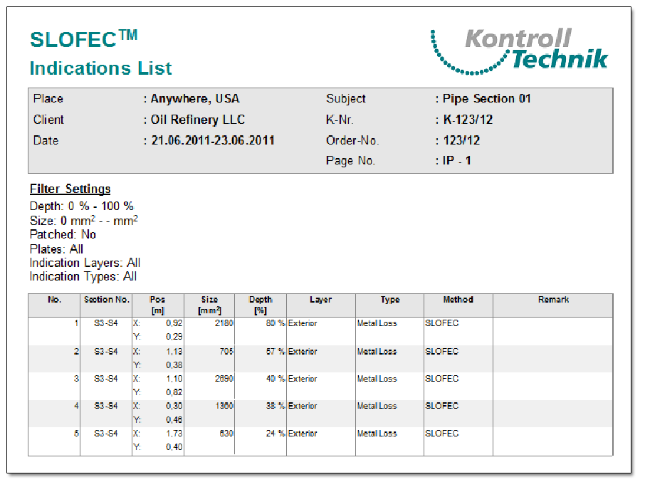 Pipe inspection detail report sheet Pipe inspection detail report sheet